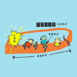 以下选项中，哪一项不属于外照射的防护方法?