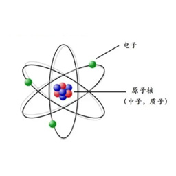 中子是从哪里发射出的？