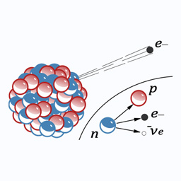 β粒子是什么？