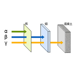 一般来说，射线穿透能力排序正确的是哪项？