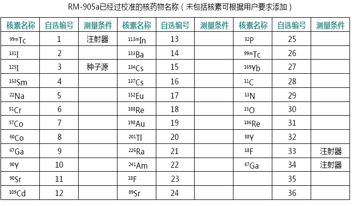 RM-905A放射性活度计(图1)