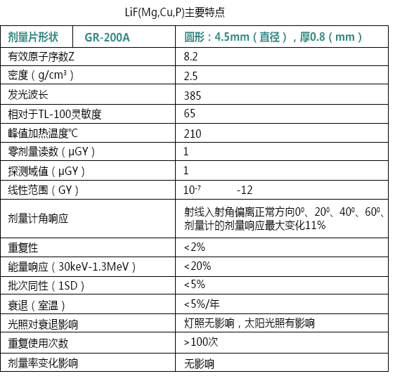 GR200A型热释光片(图1)