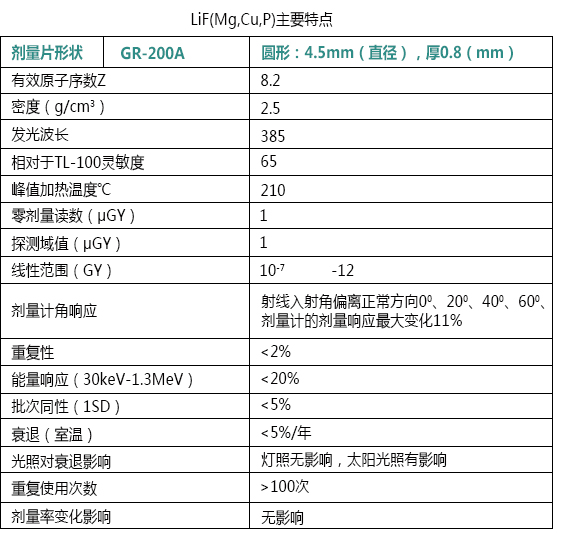 TLD 469热释光个人剂量计(图1)