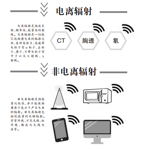 安检装置并非都产生电离辐射 (图1)