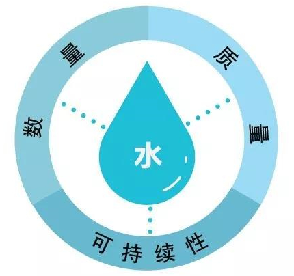 同位素水文学是如何发挥作用的？(图1)