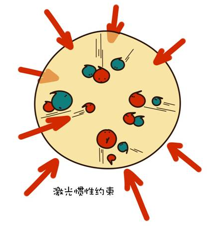 核聚变能实现吗？(图1)