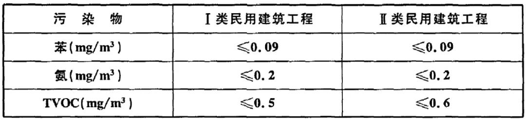 GB50325-2020《民用建筑工程室内环境污染控制标准》(图2)