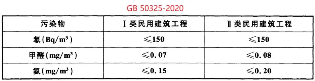 GB50325-2020《民用建筑工程室内环境污染控制标准》(图3)